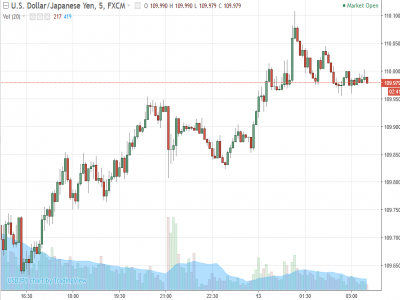 ForexLive Asia FX news: USD a little higher, but not everywhere