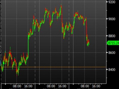 Forexlive European FX news wrap: BOE in focus. Yen demand notable again.