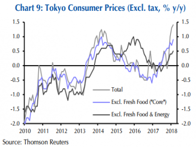 Japanese inflation data for February is due today - previews